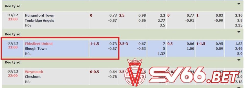 Minh họa kèo chấp 1 ¼ giữa đội Ebbsfleet vs Slough Town 